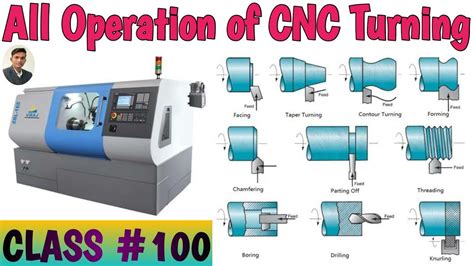 cnc turning pdf|Fundamentals of CNC Machining .